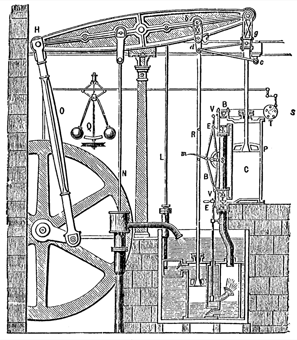 1784年 Boulton & Watt 蒸気機関の技術スケッチ。シリンダー、ピストン、ガバナー、弁などにラベルが付されている。