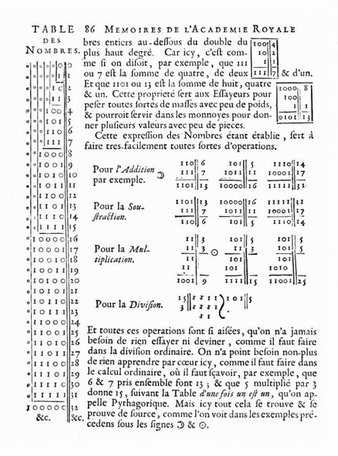 ライプニッツの2進法論文（1703）— 2進数の数表と四則演算の例