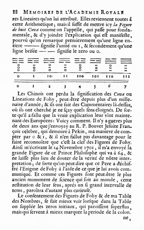 ライプニッツの論文に掲載された八卦と2進数の対応図（1703年）